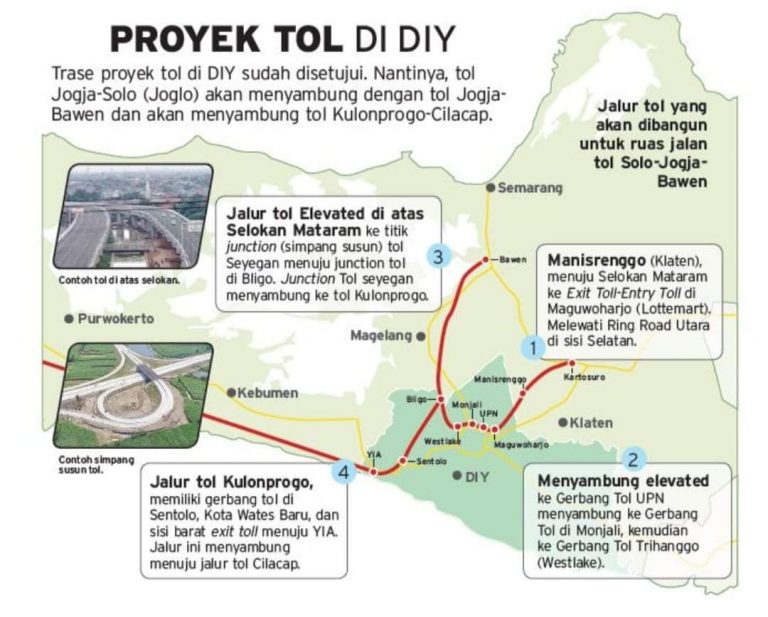 Inilah Biaya Pembangunan Dan Panjang Jalan Tol Solo Jogja Menuju Bawen